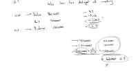 Estimating with Gross Profit