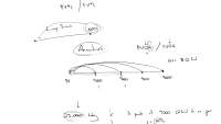 Ordinary Annuity